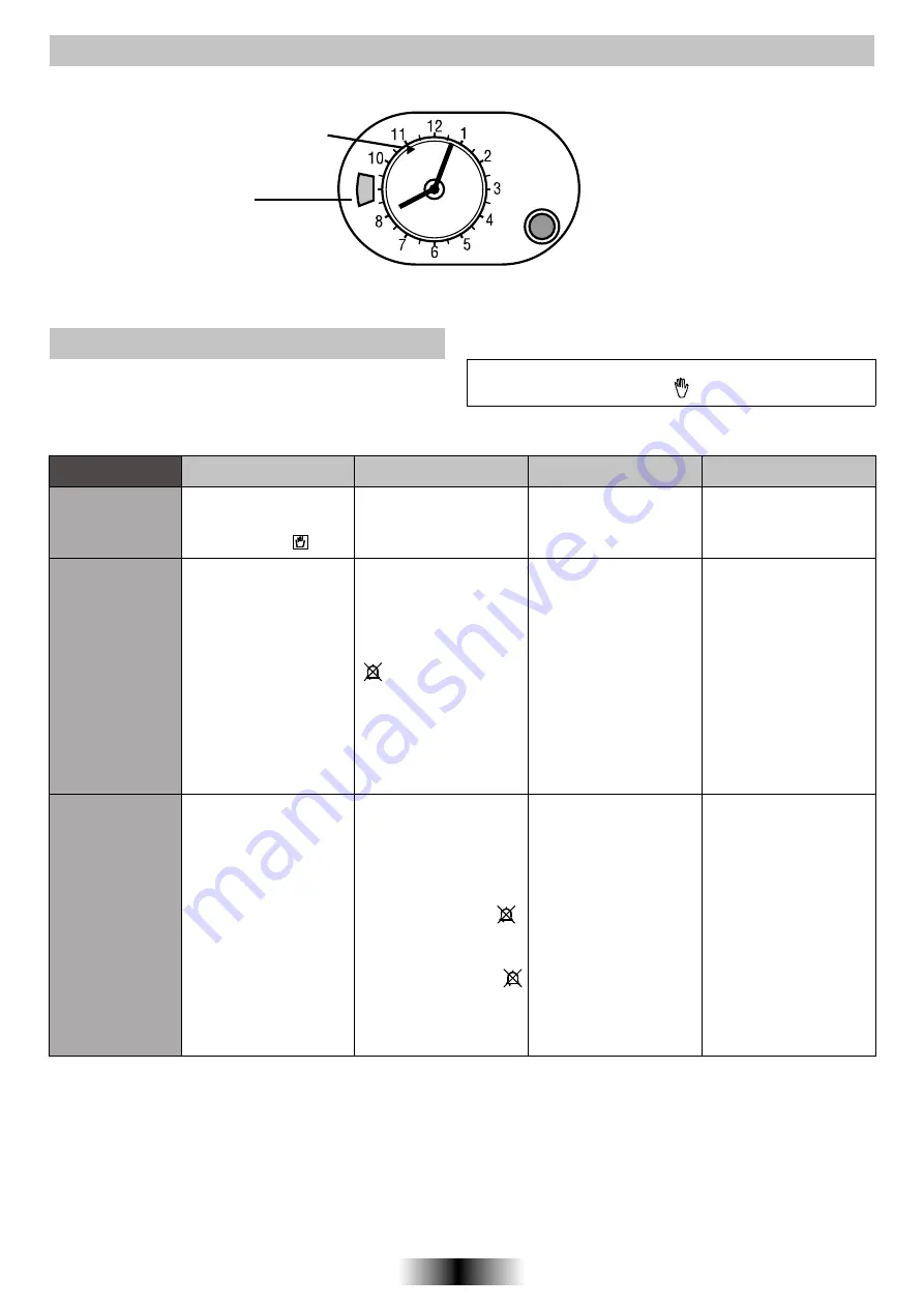 Candy FCL 602 AV Скачать руководство пользователя страница 64