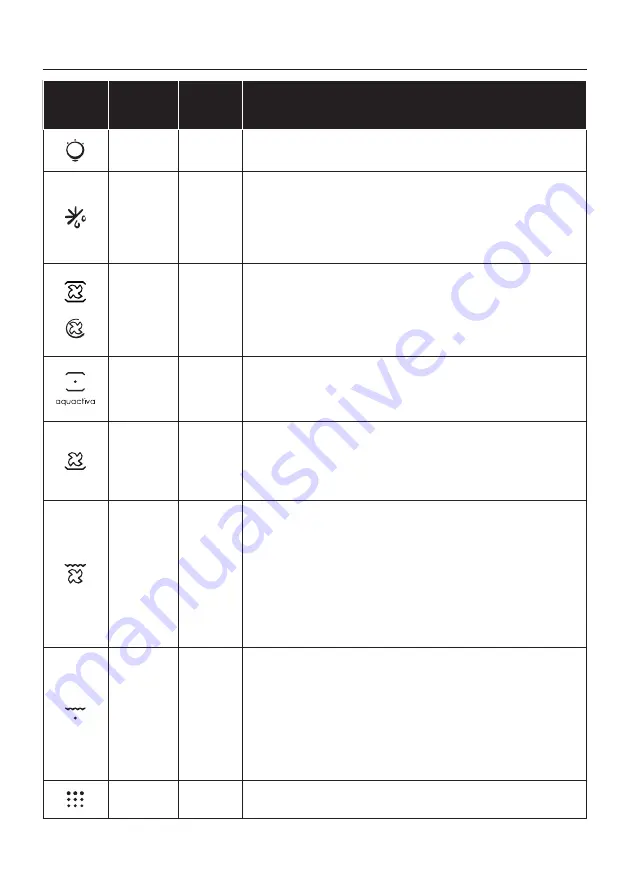 Candy FCM896NRL User Instructions Download Page 27