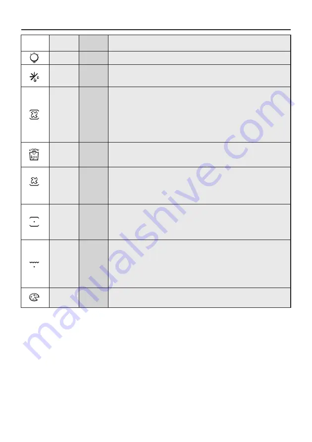 Candy FCNE635X User Instructions Download Page 64