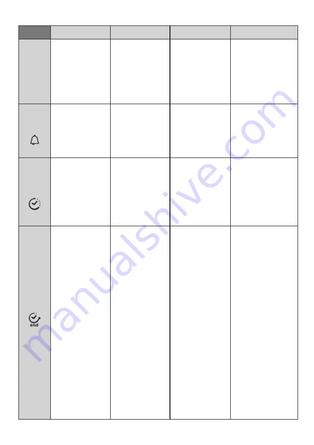 Candy FCNE635X Скачать руководство пользователя страница 102