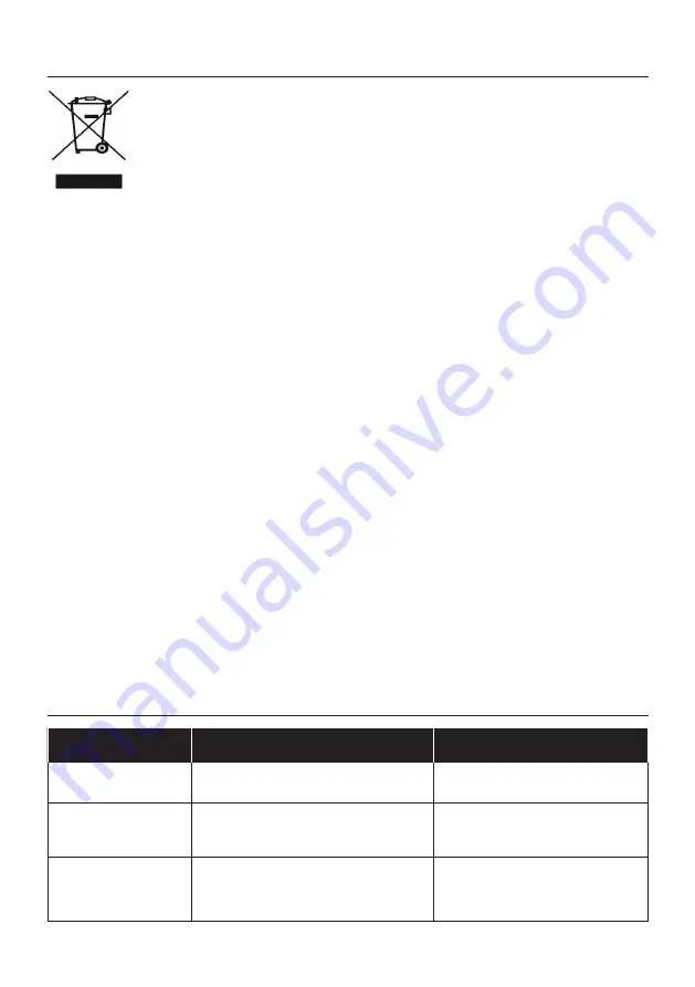 Candy FCNE825XRWF User Instructions Download Page 29