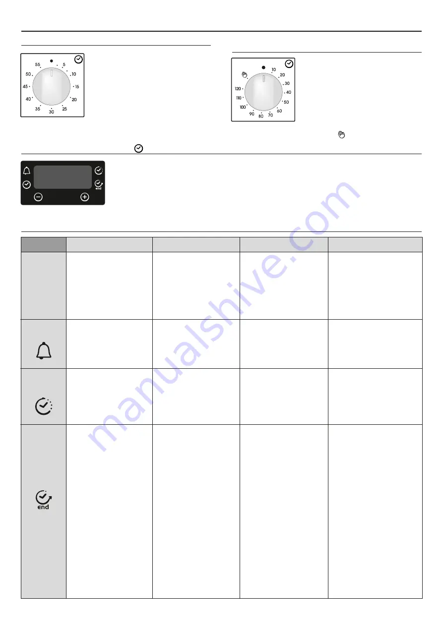 Candy FCP455X Скачать руководство пользователя страница 54