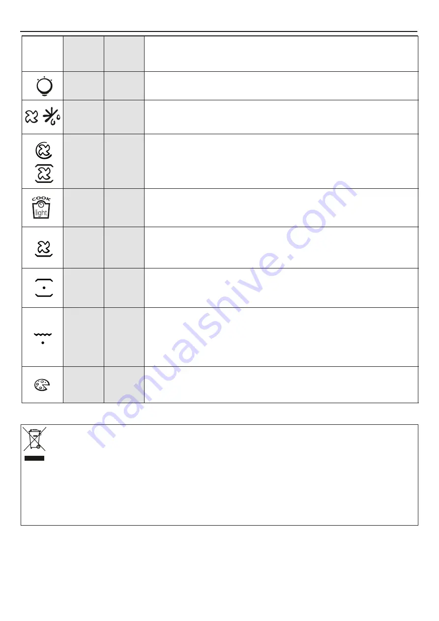 Candy FCP455X User Instructions Download Page 82