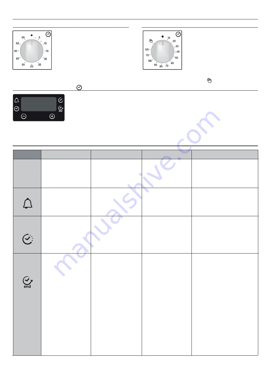 Candy FCP502W User Instructions Download Page 7