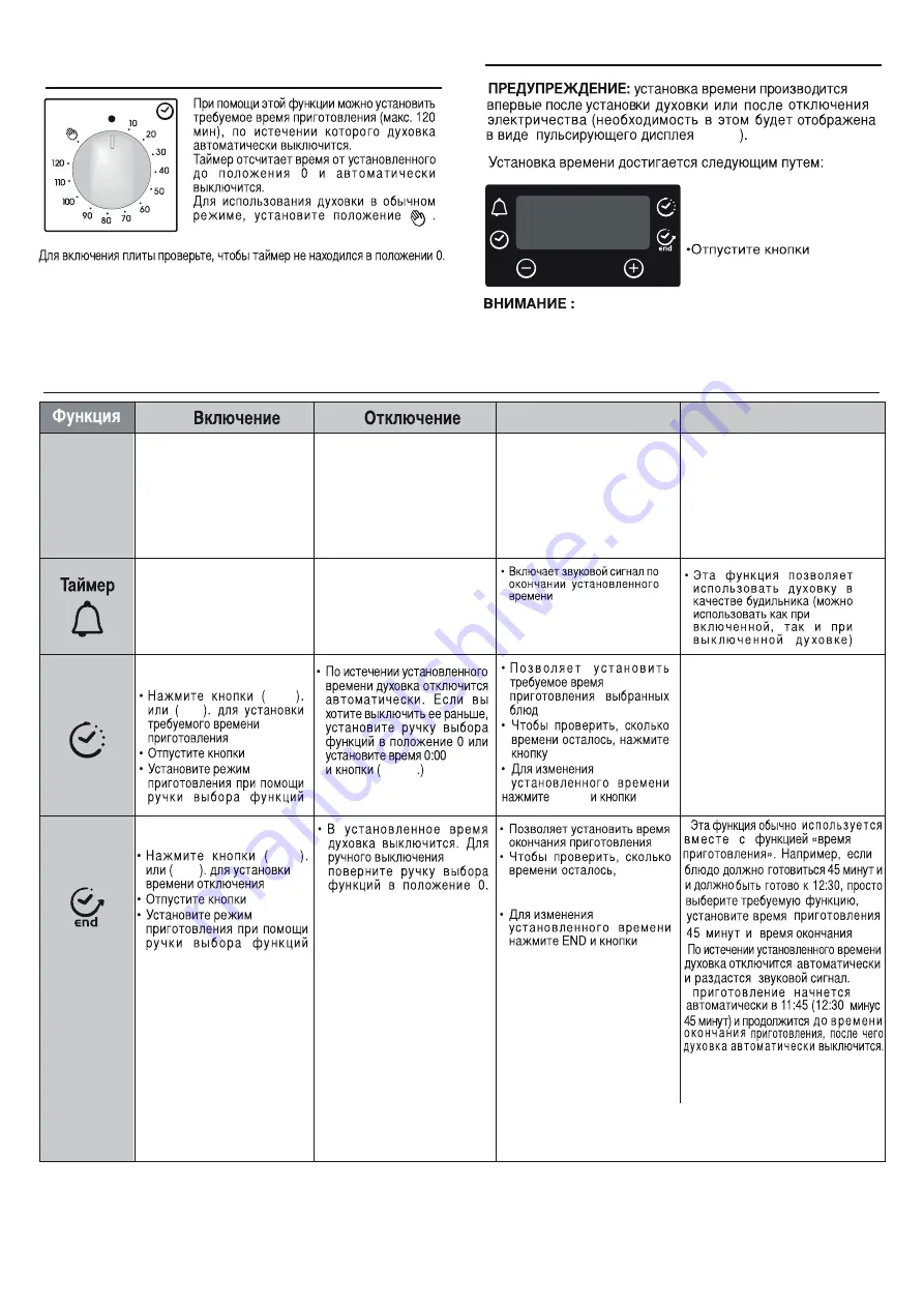 Candy FCP502W User Instructions Download Page 48