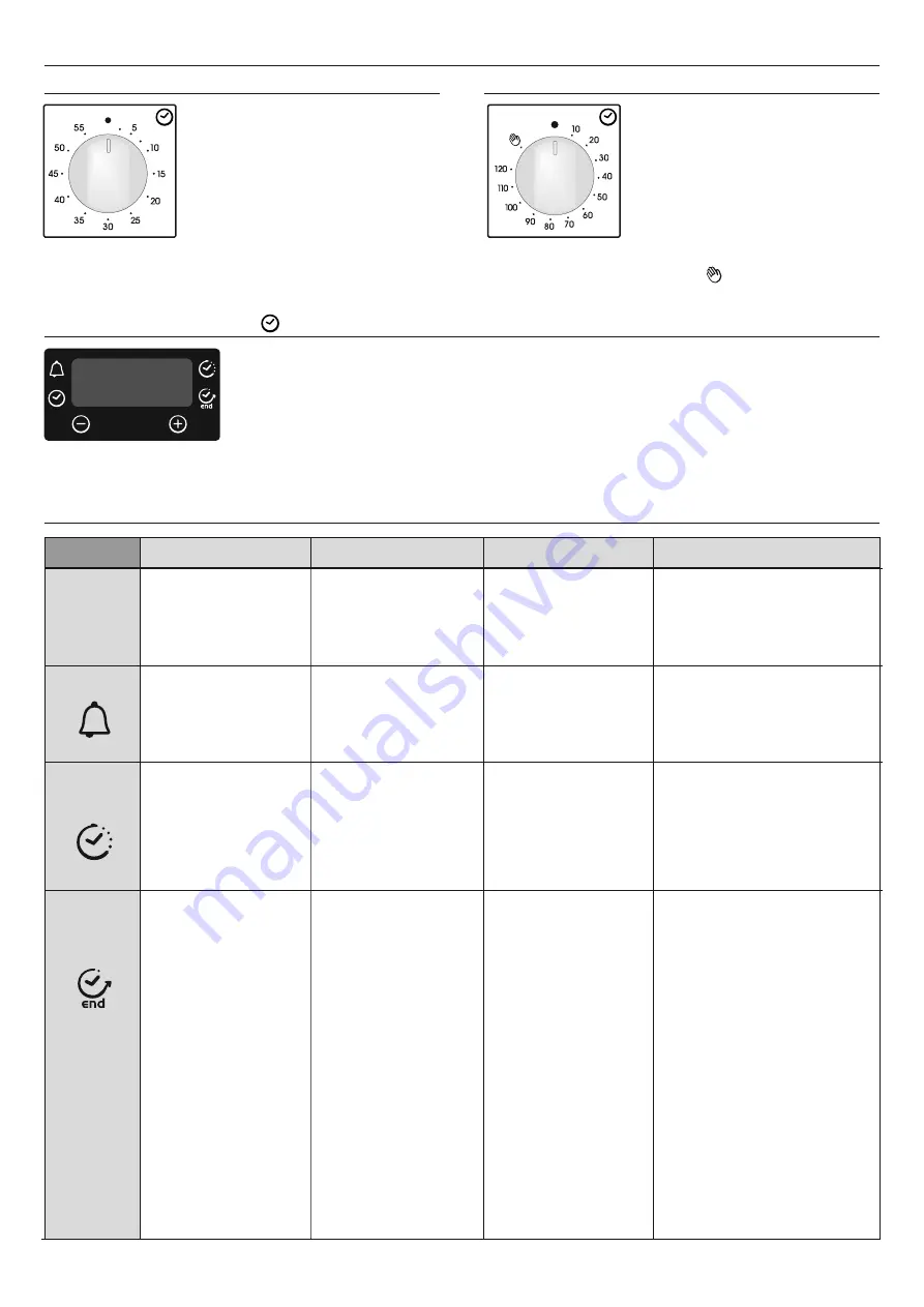 Candy FCP602NXL/E Manual Download Page 8