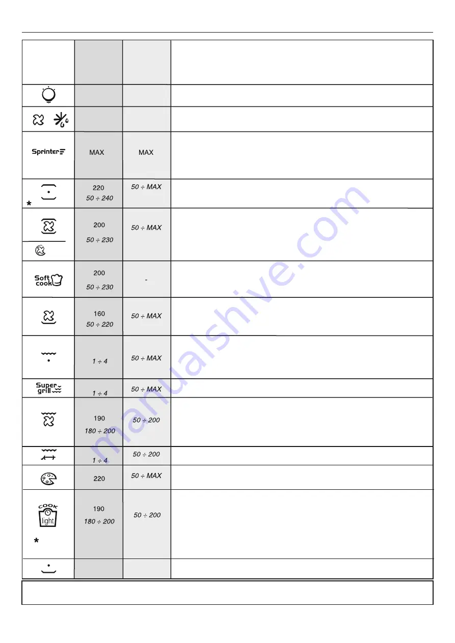 Candy FCP602NXL/E Manual Download Page 23