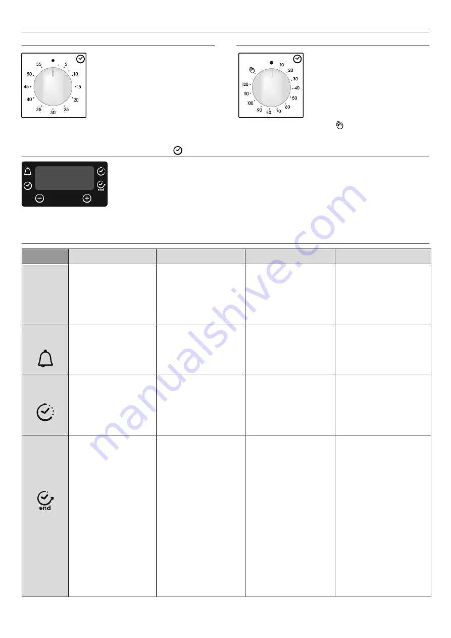 Candy FCP602NXL/E Скачать руководство пользователя страница 68