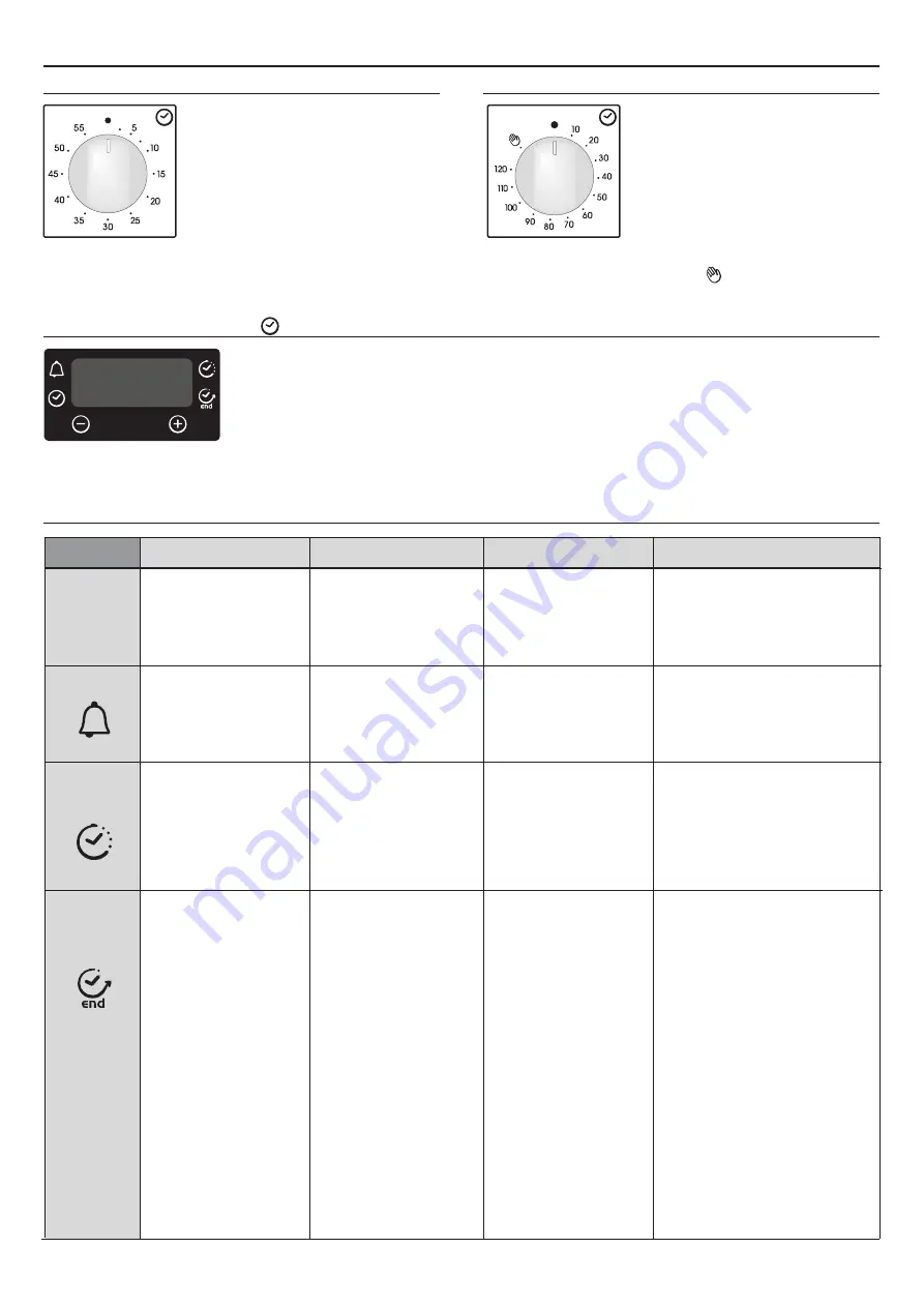 Candy FCP612X/E Скачать руководство пользователя страница 7