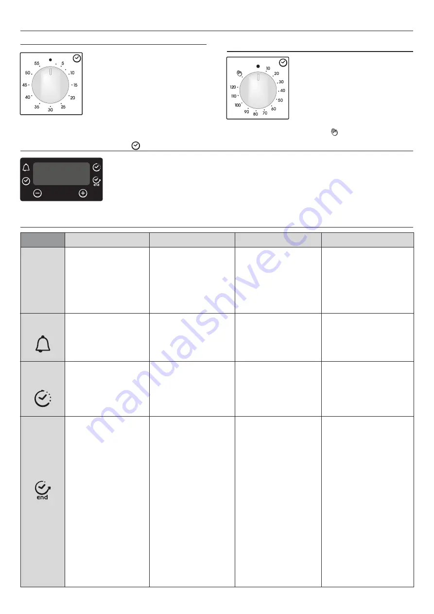 Candy FCP612X/E User Instructions Download Page 48