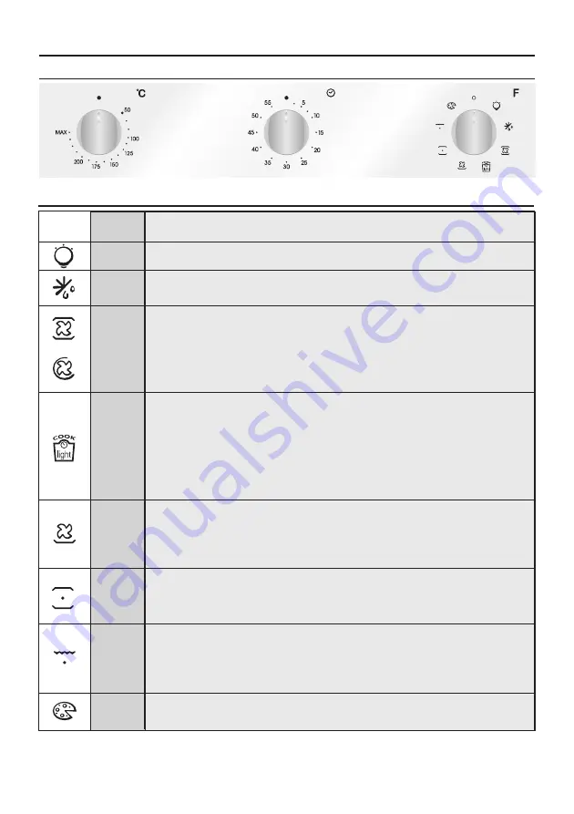 Candy FCP642X/E User Instructions Download Page 21