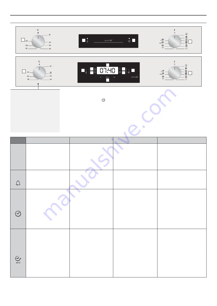 Candy FCP815X E0 Скачать руководство пользователя страница 15