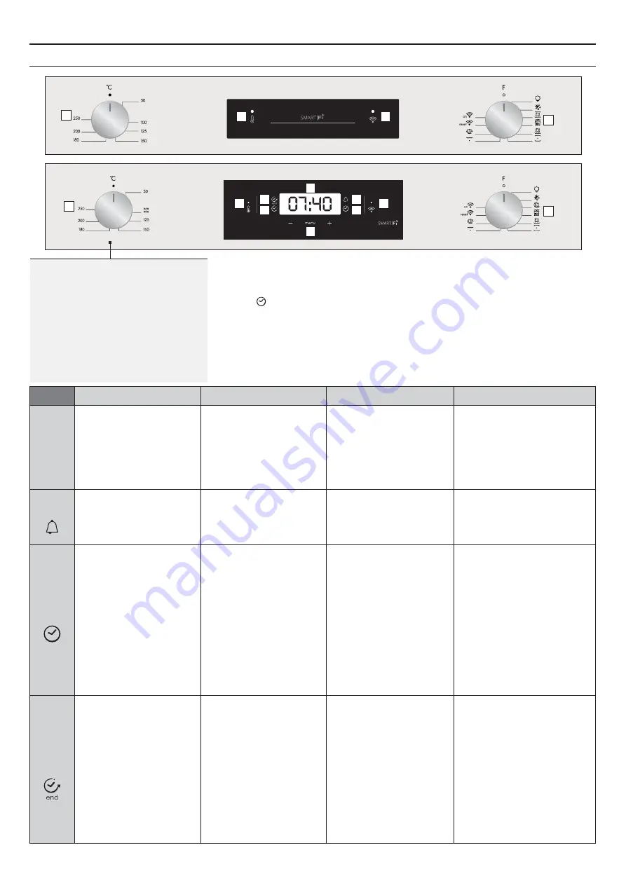 Candy FCP815X E0 Скачать руководство пользователя страница 26