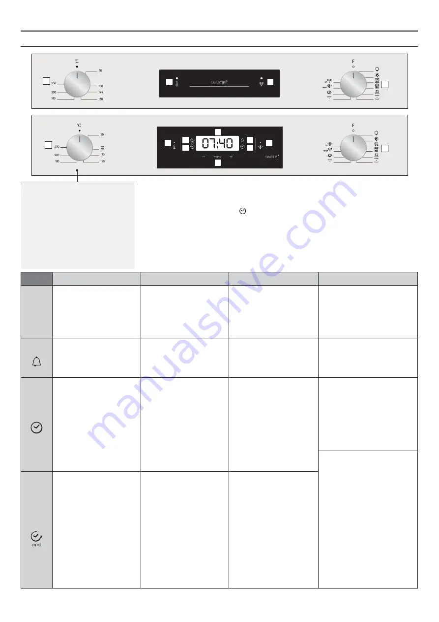 Candy FCP815X E0 User Instructions Download Page 44