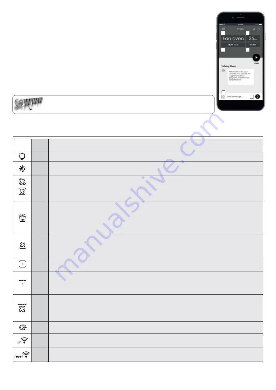 Candy FCP815X E0 User Instructions Download Page 45