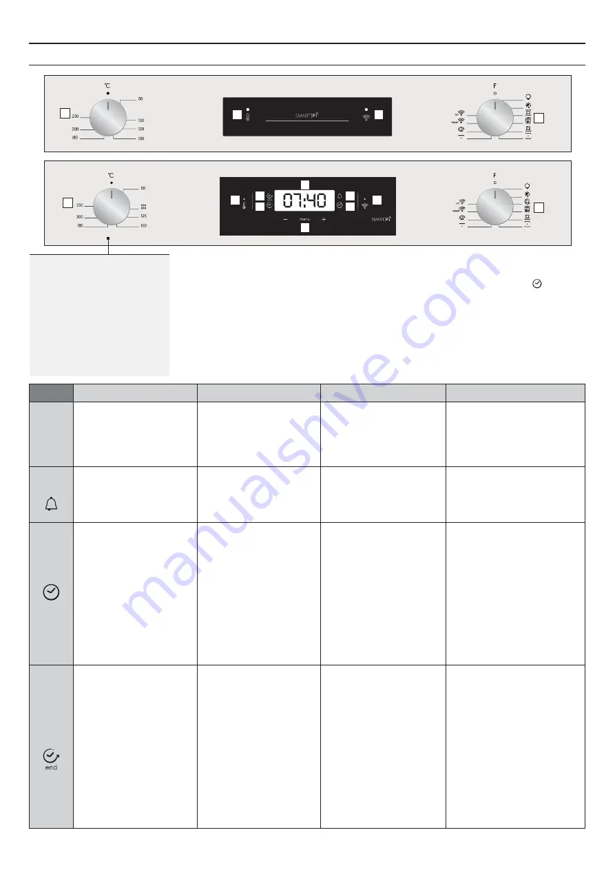 Candy FCP815X E0 User Instructions Download Page 71