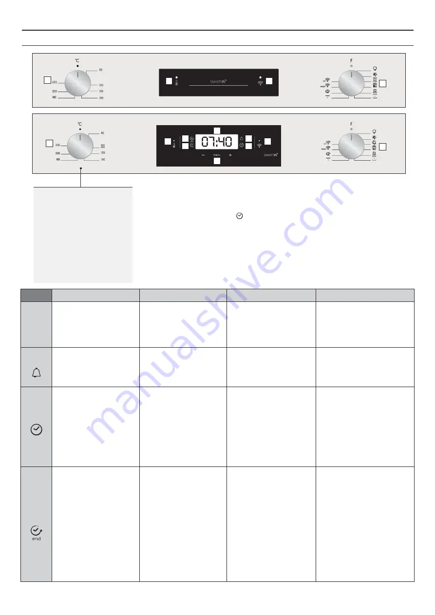 Candy FCP815X E0 User Instructions Download Page 80