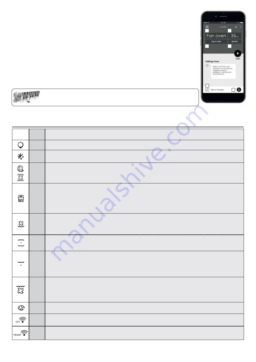 Candy FCP815X E0 User Instructions Download Page 90