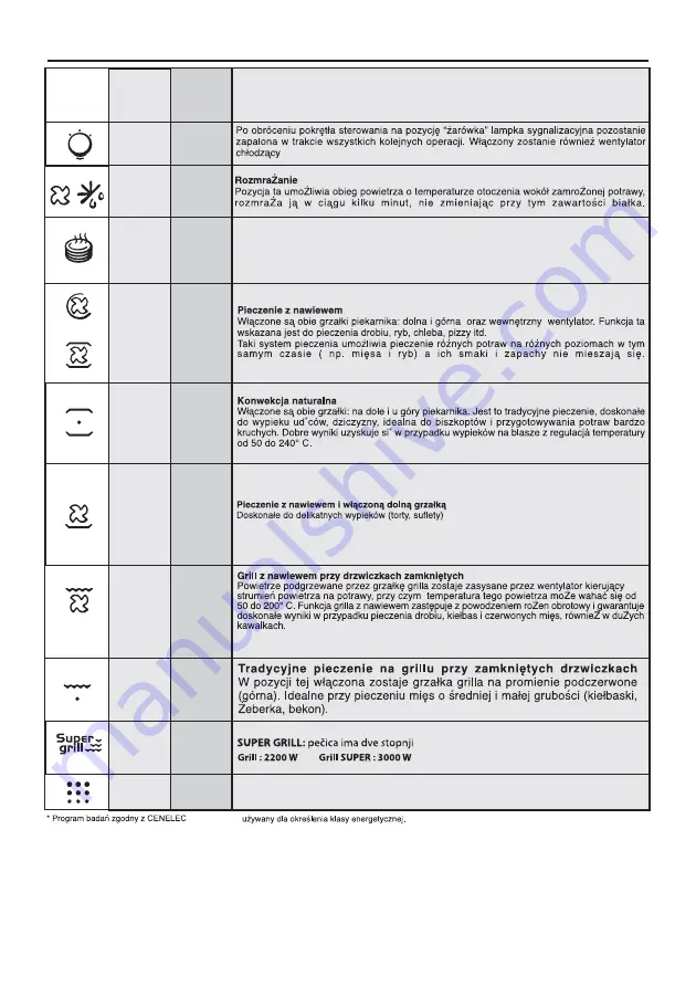 Candy FCPK626W User Instructions Download Page 52