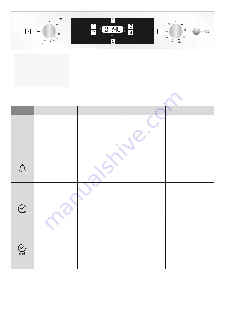 Candy FCPS615X/1/E User Instructions Download Page 42