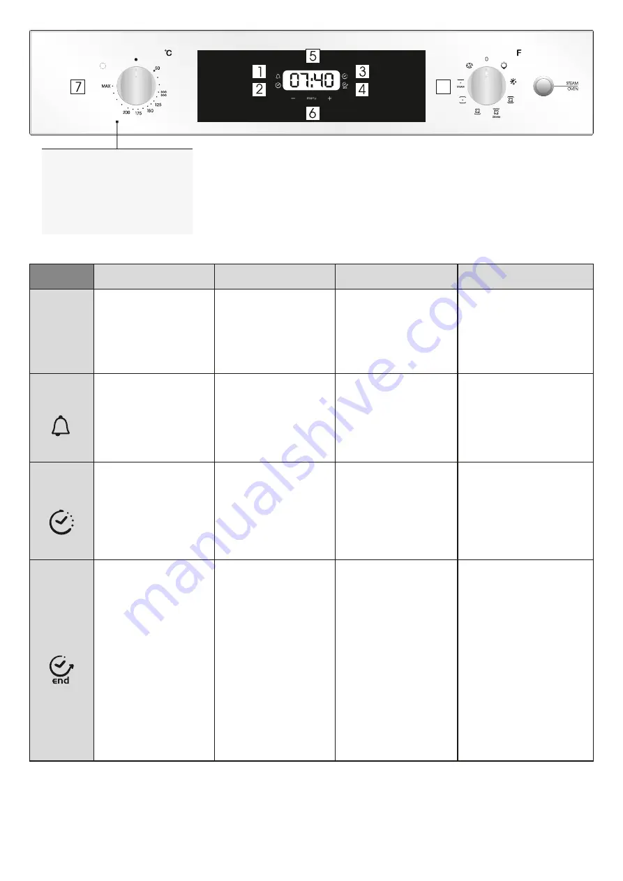 Candy FCPS615X/1/E User Instructions Download Page 78