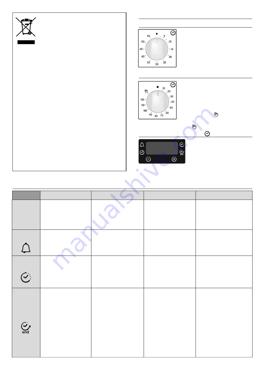 Candy FCT615WXL User Instructions Download Page 42