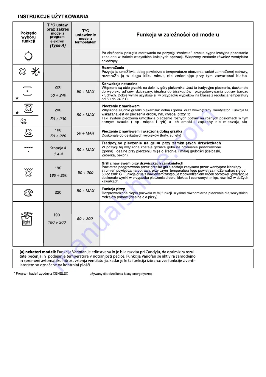 Candy FCT615WXL User Instructions Download Page 57