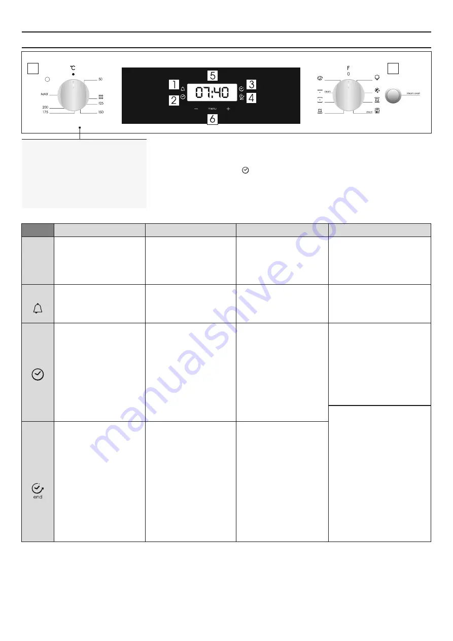 Candy FCT615X/1 User Instructions Download Page 27