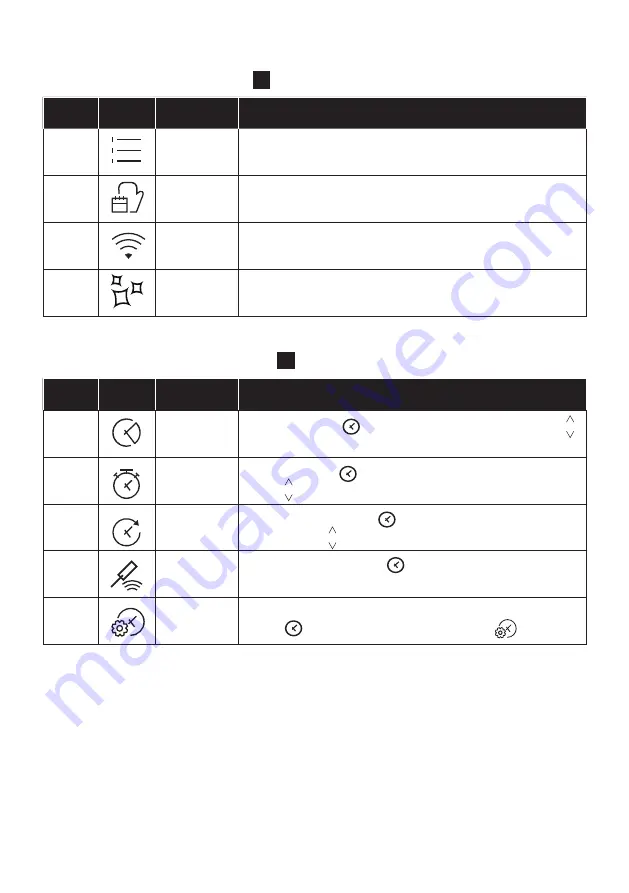 Candy FCT858 XRWF User Instructions Download Page 44