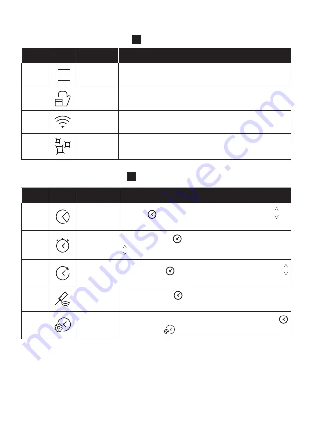 Candy FCT858 XRWF User Instructions Download Page 74