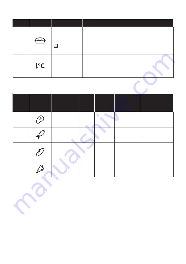 Candy FCT858 XRWF User Instructions Download Page 77