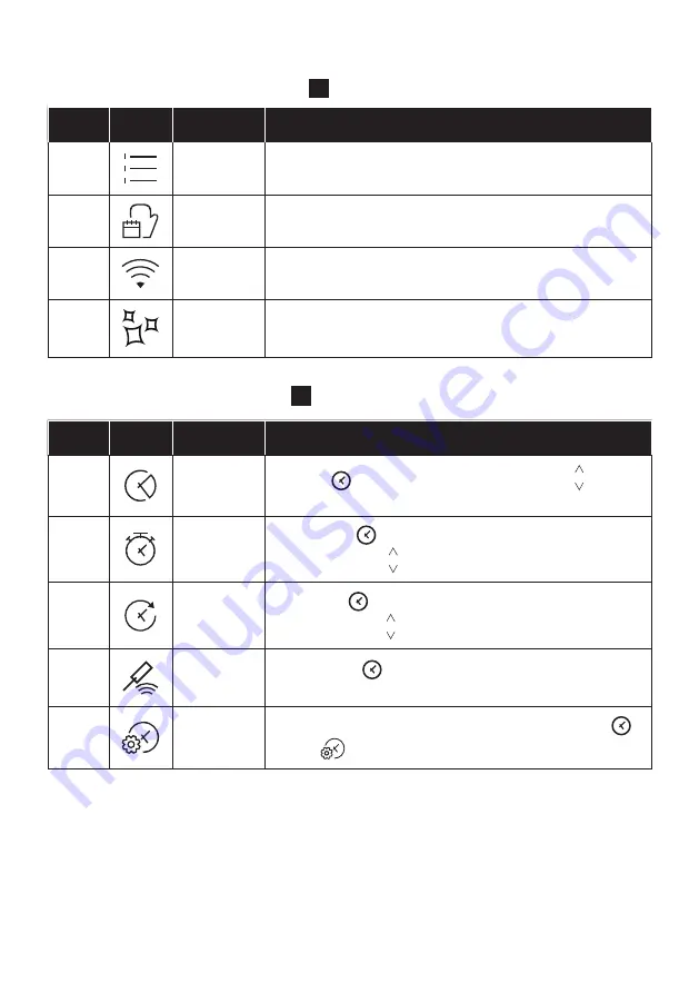 Candy FCT858 XRWF User Instructions Download Page 103