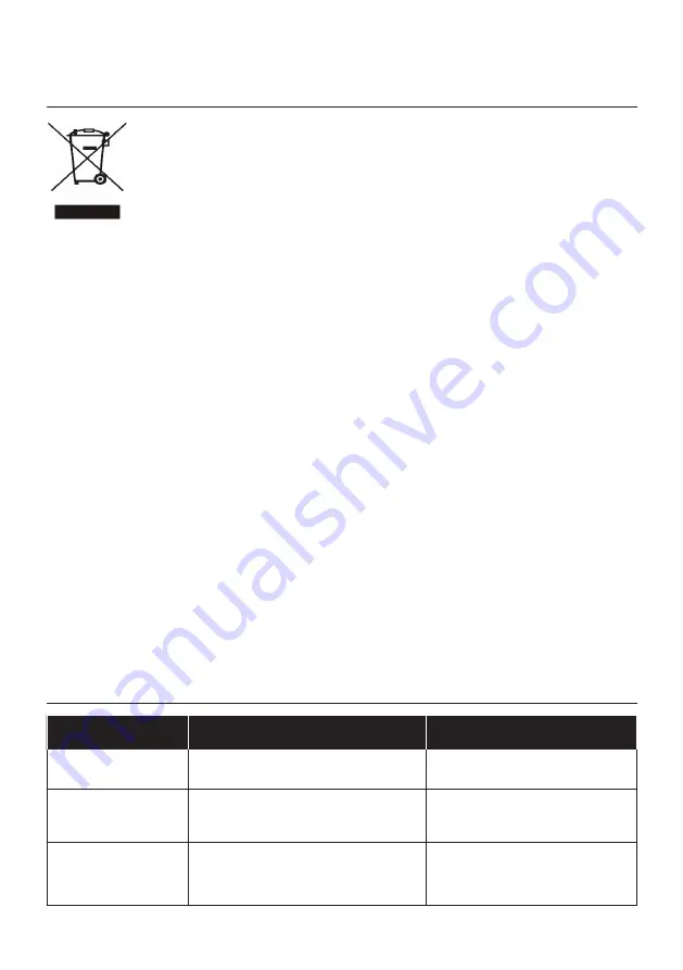 Candy FCT858 XRWF User Instructions Download Page 118