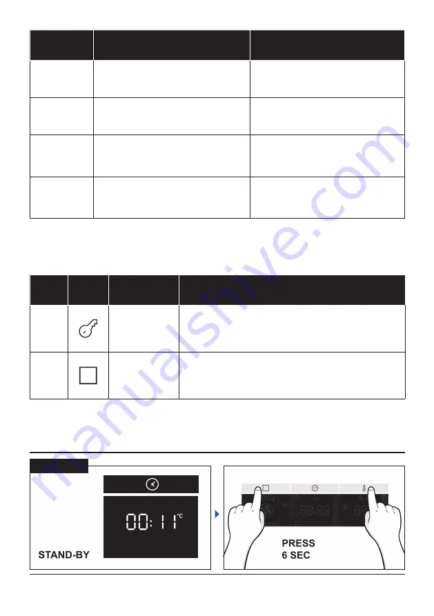 Candy FCT858 XRWF User Instructions Download Page 136