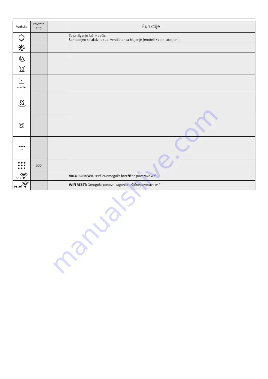 Candy FCT896XS WIFI User Instructions Download Page 105