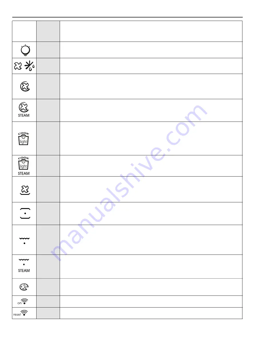 Candy FCTS815XL Скачать руководство пользователя страница 7