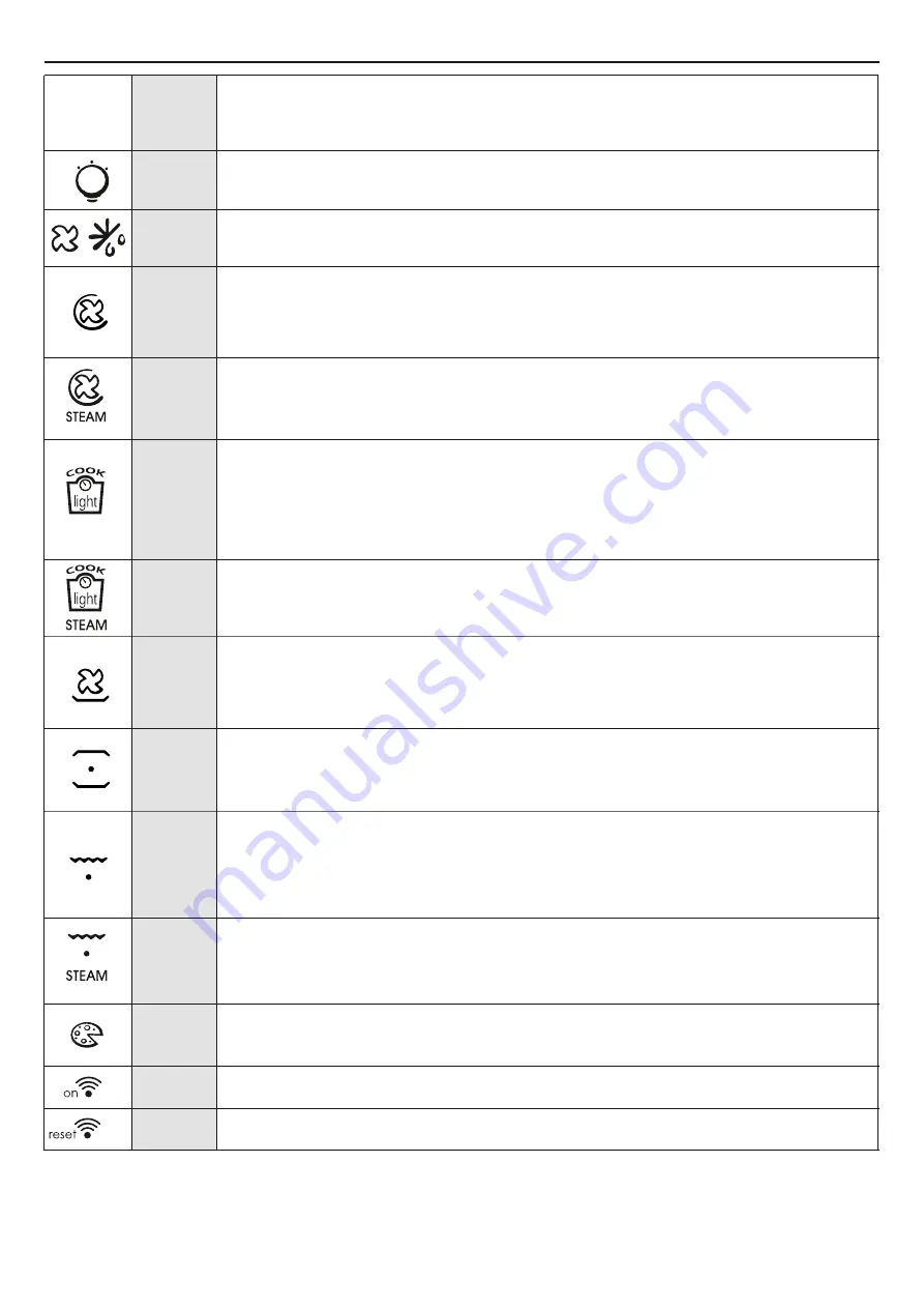 Candy FCTS815XL Скачать руководство пользователя страница 133