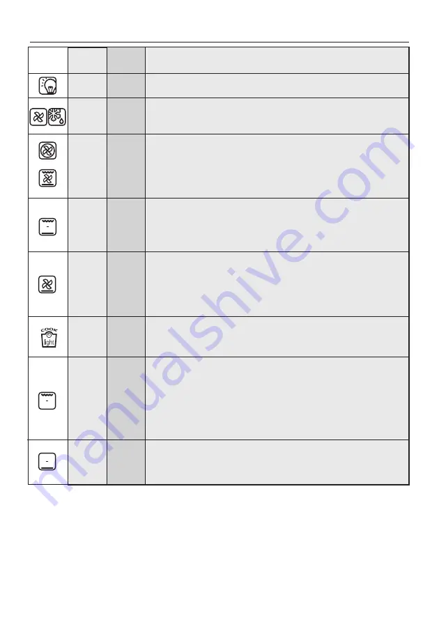 Candy FCXNE828X WIFI User Instructions Download Page 58