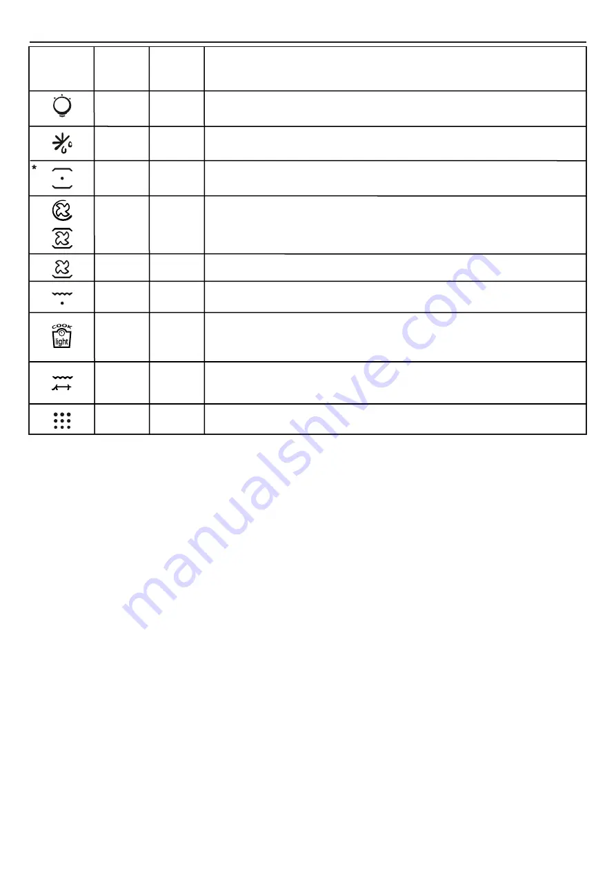 Candy FCXP676 User Instructions Download Page 18