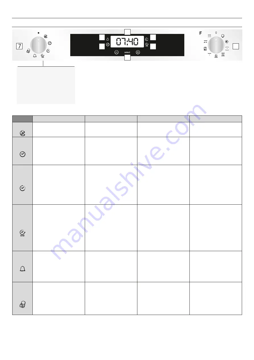 Candy FCXP676 User Instructions Download Page 47