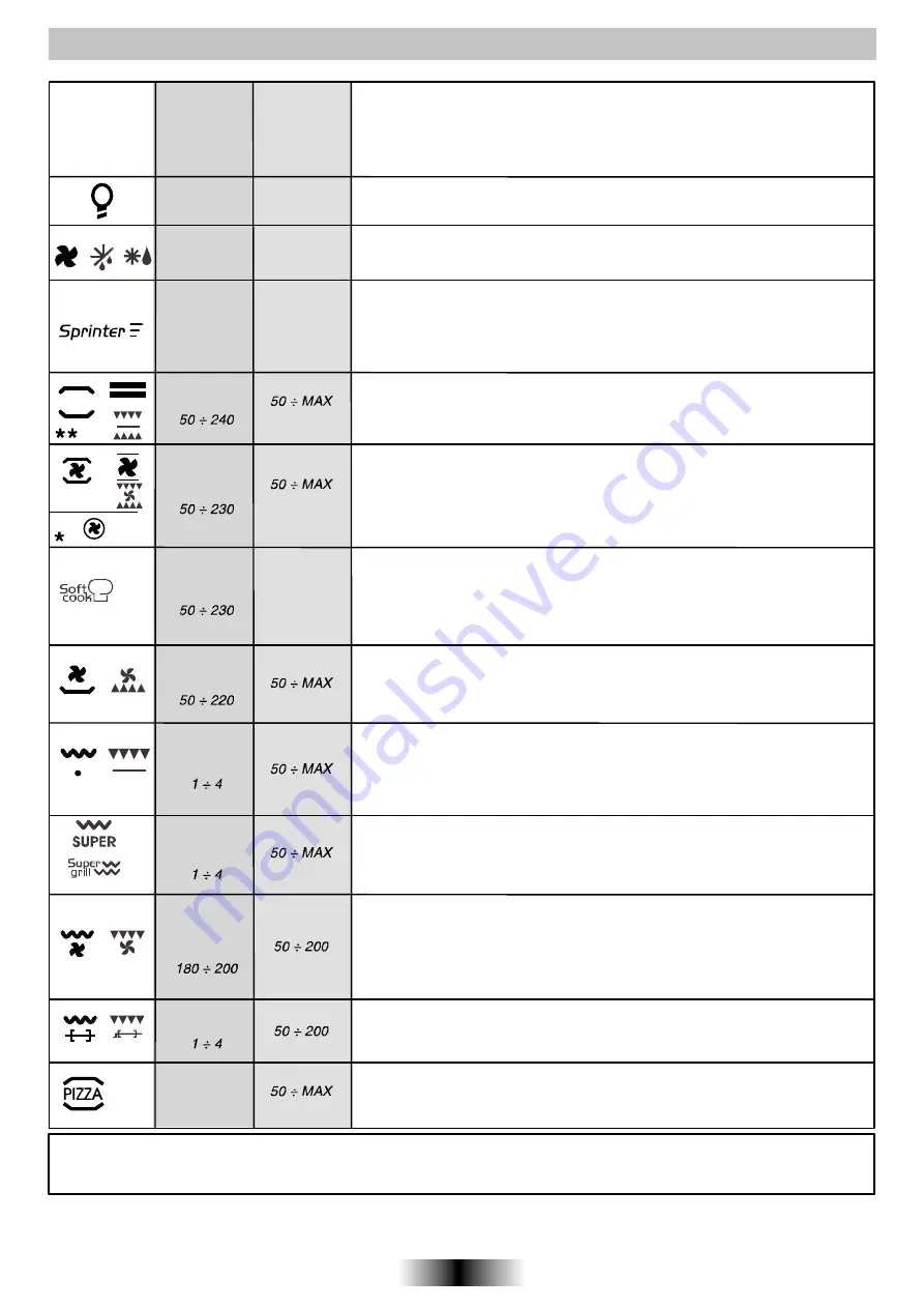 Candy FHP 827 X User Instructions Download Page 24