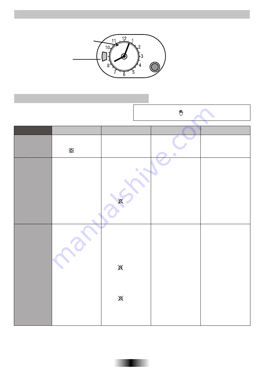 Candy FHP 827 X User Instructions Download Page 38