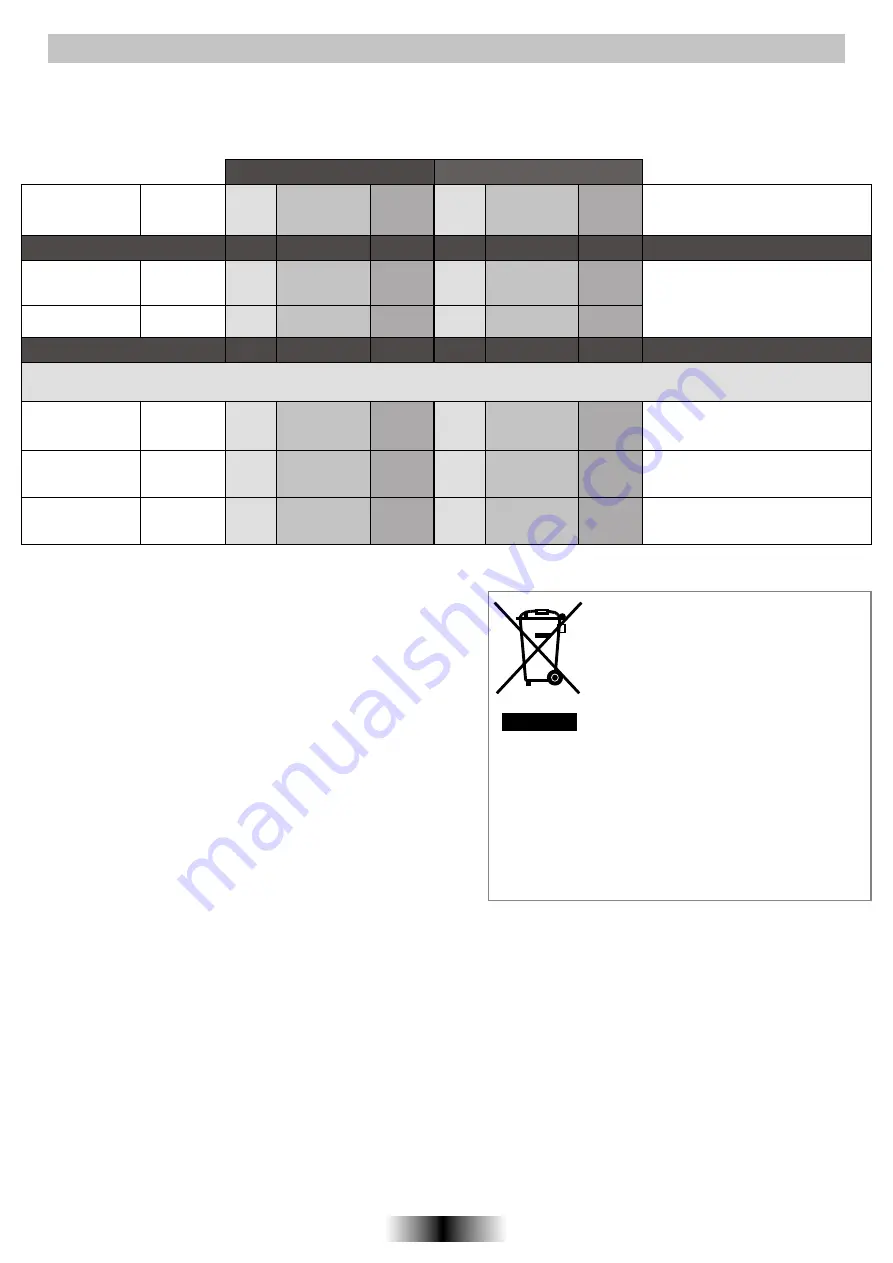 Candy FHP 827 X User Instructions Download Page 42