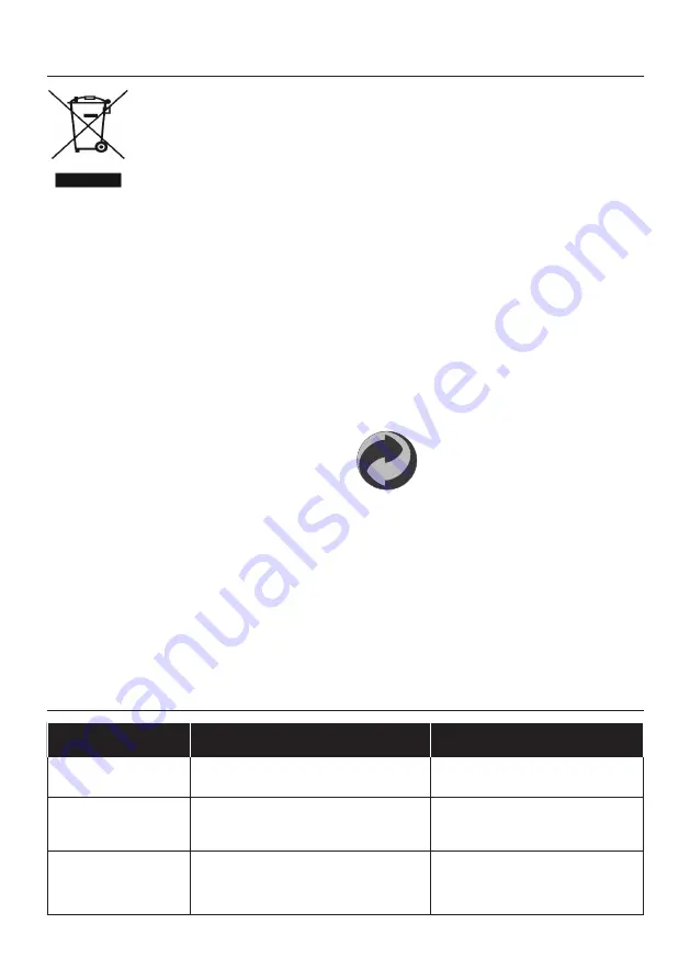 Candy FICDX676 User Instructions Download Page 16