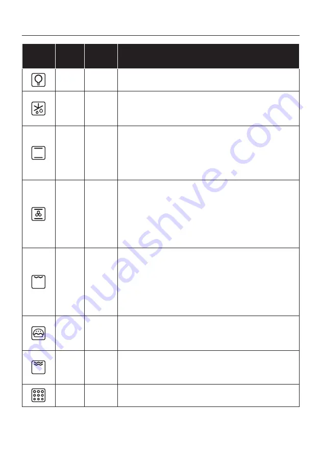 Candy FICDX676 User Instructions Download Page 87