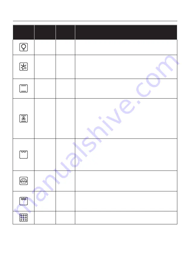 Candy FICDX676 User Instructions Download Page 102