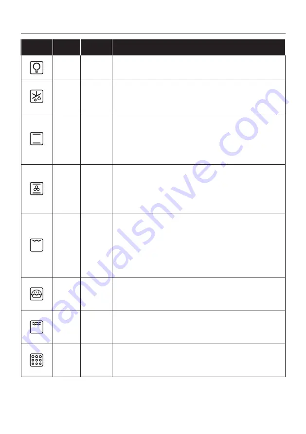 Candy FICDX676 User Instructions Download Page 117