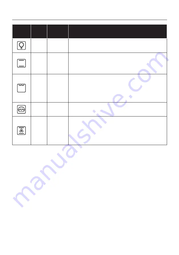 Candy FIDC X502 User Instructions Download Page 11