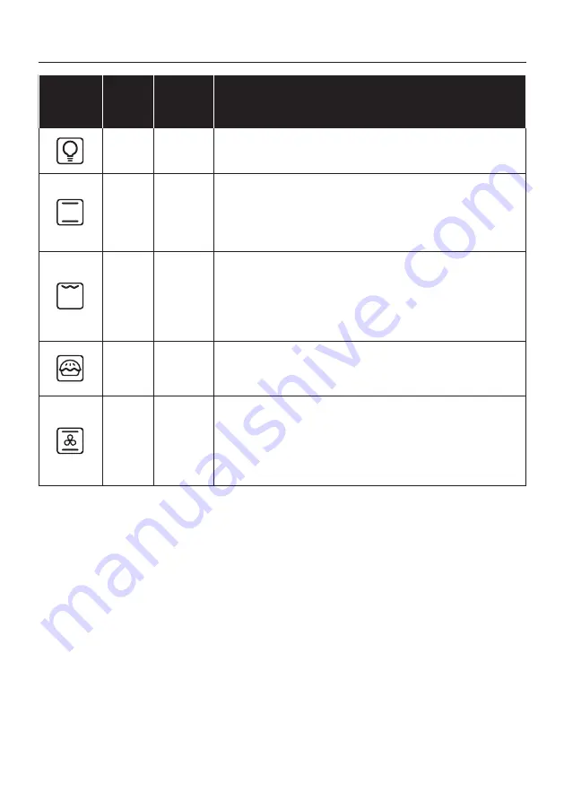 Candy FIDC X502 User Instructions Download Page 23