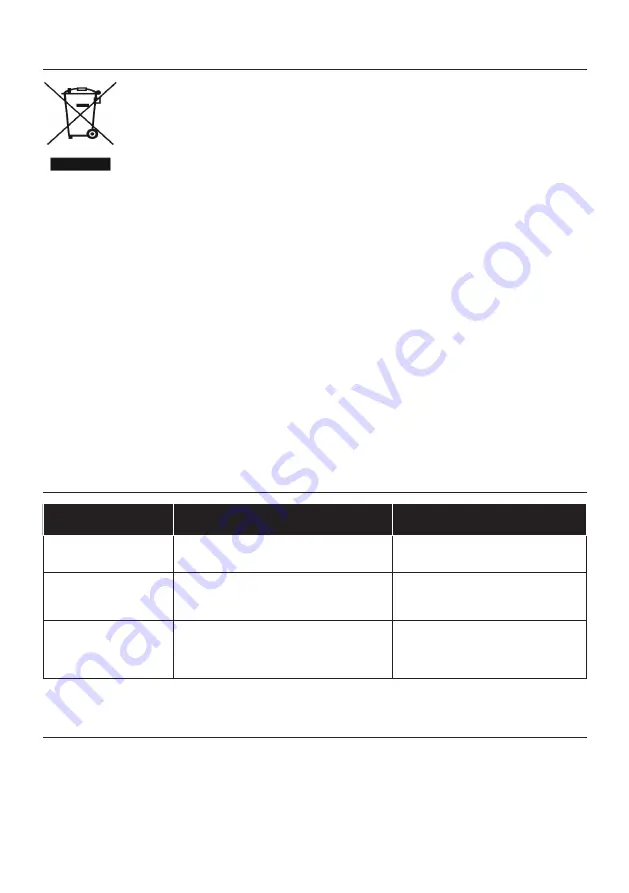 Candy FIDC X502 User Instructions Download Page 37